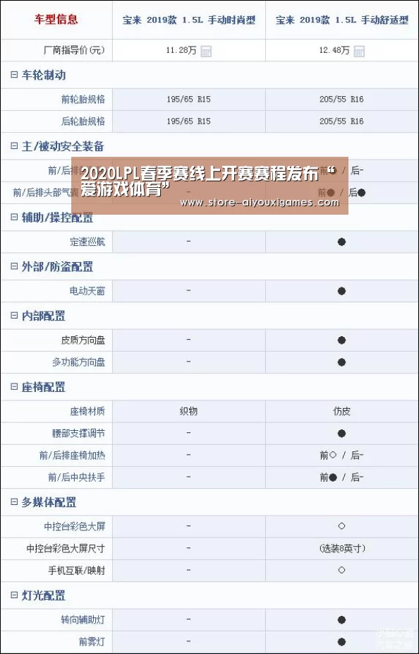 2020LPL春季赛线上开赛赛程发布“爱游戏体育”(图3) 爱游戏官网
